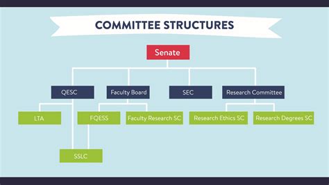 COMMITTEE ON CHARACTER AND F COMMITTEE ON .